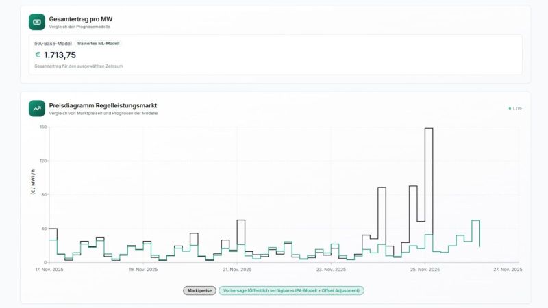 Das Bild zeigt einen Screenshot von der Benutzeroberfäche in PayBid AI.