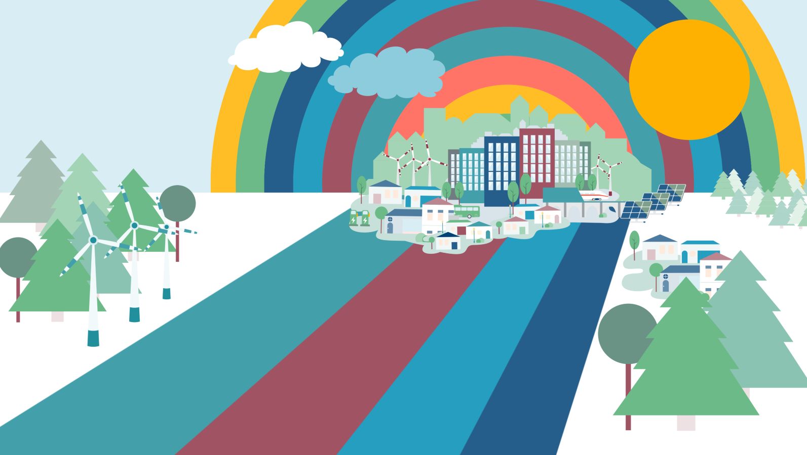 Das Bild zeigt eine Grafik aus dem Erklärfilm, wo vier Wege in den Kopernikus-Farben auf eine Siedlung zulaufen, die sich unter einem Regenbogen befindet.