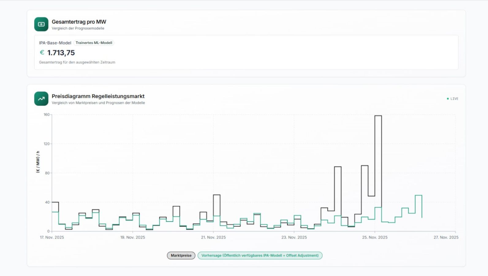 Zu sehen ist ein Screenshot der Nuteroberfläche in dem Programm PayBid AI.